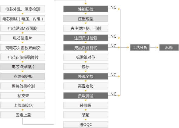 锂电池加工，锂电池PACK基础知识，如何选择正确的电池检测设备？